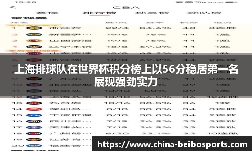 上海排球队在世界杯积分榜上以56分稳居第一名展现强劲实力